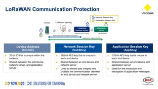 Cybersecurity for Field IIoT Networks