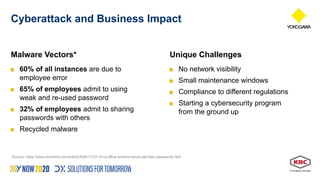 Cybersecurity for Field IIoT Networks