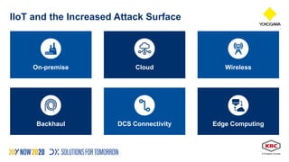 Cybersecurity for Field IIoT Networks