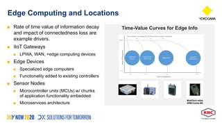 Cybersecurity for Field IIoT Networks