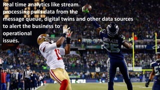 Real time analytics like stream
processing pulls data from the
message queue, digital twins and other data sources
to aler...