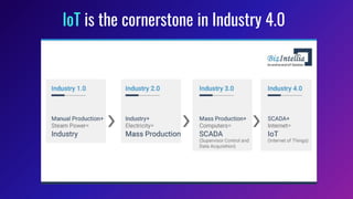iiot industrial internet of things 4.0.pdf