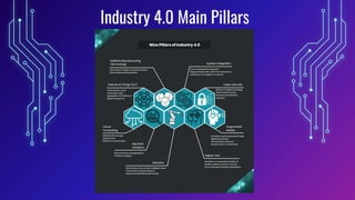iiot industrial internet of things 4.0.pdf