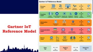IIot_Keynote.pptx
