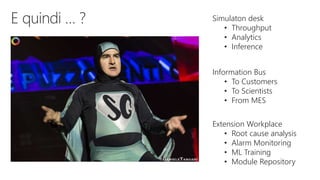 Simulaton desk
• Throughput
• Analytics
• Inference
Extension Workplace
• Root cause analysis
• Alarm Monitoring
• ML Training
• Module Repository
Information Bus
• To Customers
• To Scientists
• From MES
 