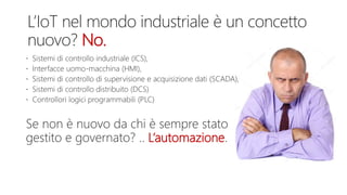 No.
L’automazione
 