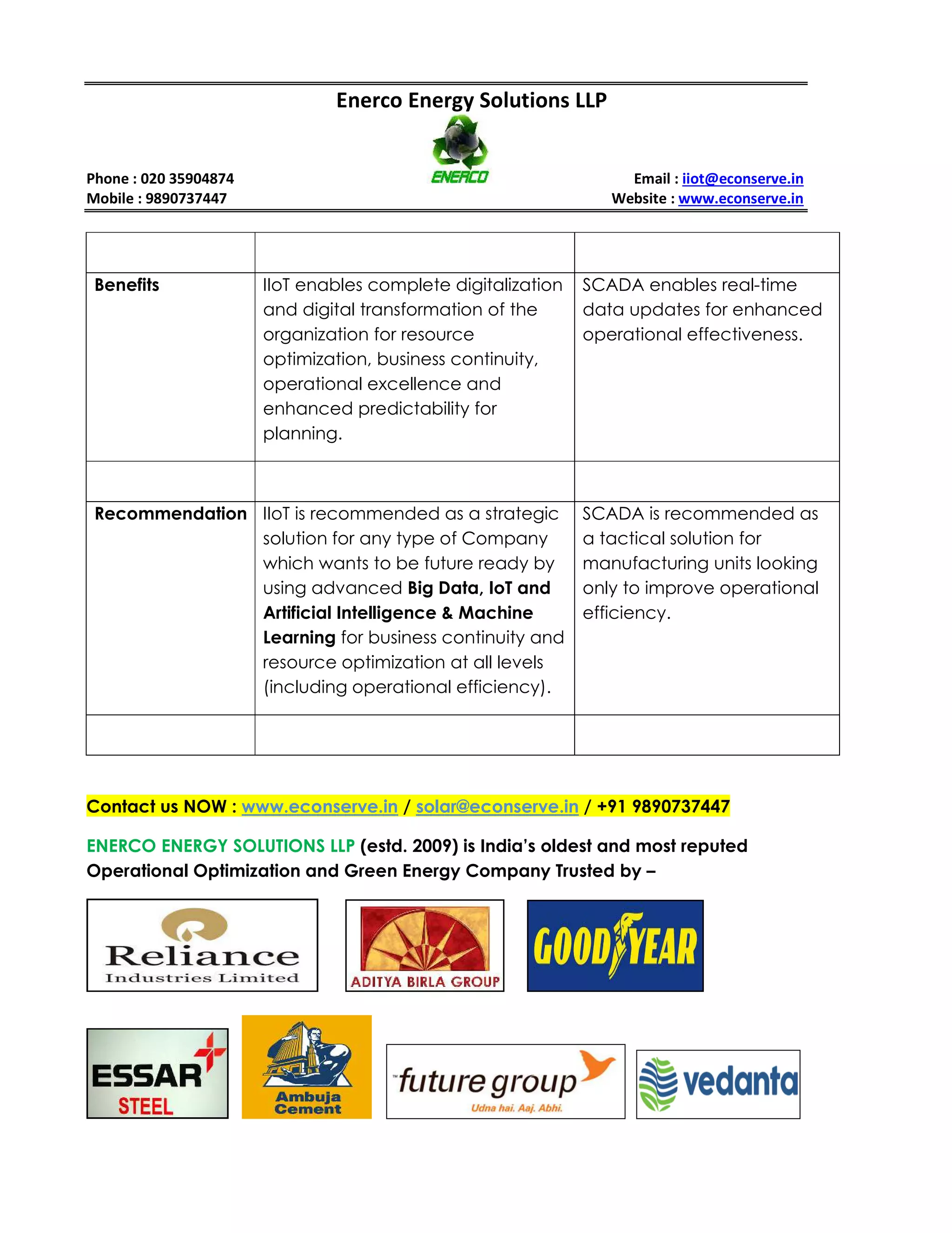 Enerco Energy Solutions LLP
Phone : 020 35904874 Email : iiot@econserve.in
Mobile : 9890737447 Website : www.econserve.in
Contact us NOW : www.econserve.in / solar@econserve.in / +91 9890737447
ENERCO ENERGY SOLUTIONS LLP (estd. 2009) is India’s oldest and most reputed
Operational Optimization and Green Energy Company Trusted by –
Benefits IIoT enables complete digitalization
and digital transformation of the
organization for resource
optimization, business continuity,
operational excellence and
enhanced predictability for
planning.
SCADA enables real-time
data updates for enhanced
operational effectiveness.
Recommendation IIoT is recommended as a strategic
solution for any type of Company
which wants to be future ready by
using advanced Big Data, IoT and
Artificial Intelligence & Machine
Learning for business continuity and
resource optimization at all levels
(including operational efficiency).
SCADA is recommended as
a tactical solution for
manufacturing units looking
only to improve operational
efficiency.
 