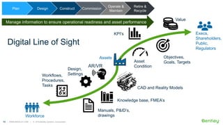 From 3D Visualization to Augmented Reality | PPT