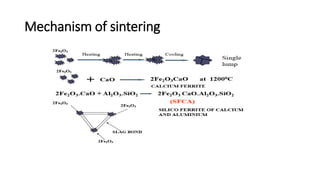 Mechanism of sintering
 