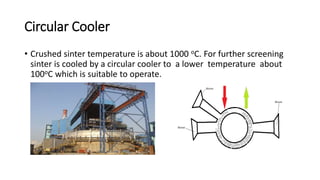 Circular Cooler
• Crushed sinter temperature is about 1000 oC. For further screening
sinter is cooled by a circular cooler to a lower temperature about
100oC which is suitable to operate.
 