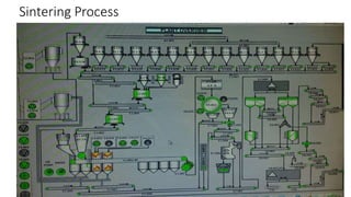 Sintering Process
 