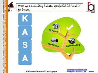 What We do… building Industry specific K.A.S.A.* and 3H*
for Delivery




                                           www.bfgcorporation.com
       KASA and 3H are BFG’s Copyright     India | US | Europe | UAE | Canada
 