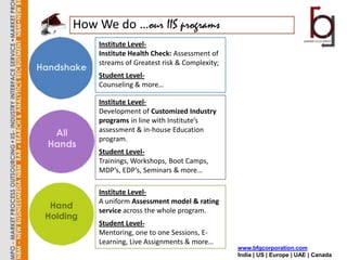 How We do …our IIS programs
    Institute Level-
    Institute Health Check: Assessment of
    streams of Greatest risk & Complexity;
    Student Level-
    Counseling & more…

    Institute Level-
    Development of Customized Industry
    programs in line with Institute’s
    assessment & in-house Education
    program.
    Student Level-
    Trainings, Workshops, Boot Camps,
    MDP’s, EDP’s, Seminars & more…

    Institute Level-
    A uniform Assessment model & rating
    service across the whole program.
    Student Level-
    Mentoring, one to one Sessions, E-
    Learning, Live Assignments & more…
                                             www.bfgcorporation.com
                                             India | US | Europe | UAE | Canada
 
