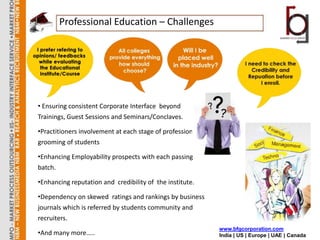 Professional Education – Challenges




• Ensuring consistent Corporate Interface beyond
Trainings, Guest Sessions and Seminars/Conclaves.

•Practitioners involvement at each stage of professional
grooming of students

•Enhancing Employability prospects with each passing
batch.

•Enhancing reputation and credibility of the institute.

•Dependency on skewed ratings and rankings by business
journals which is referred by students community and
recruiters.
                                                           www.bfgcorporation.com
•And many more…..                                          India | US | Europe | UAE | Canada
 