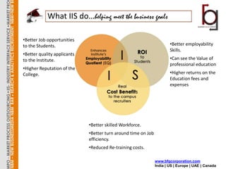 What IIS do…helping meet the business goals

•Better Job opportunities
to the Students.                                                       •Better employability
                                                                       Skills.
•Better quality applicants
to the Institute.                                                      •Can see the Value of
                                                                       professional education
•Higher Reputation of the
College.                                                               •Higher returns on the
                                                                       Education fees and
                                                                       expenses




                             •Better skilled Workforce.
                             •Better turn around time on Job
                             efficiency.
                             •Reduced Re-training costs.

                                                               www.bfgcorporation.com
                                                               India | US | Europe | UAE | Canada
 