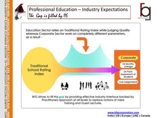 Professional Education – Industry Expectations
The Gap is filled by IIS




                                    www.bfgcorporation.com
                                    India | US | Europe | UAE | Canada
 