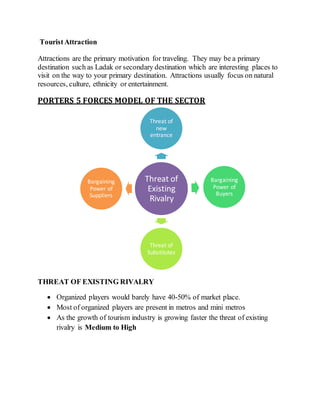 TouristAttraction
Attractions are the primary motivation for traveling. They may be a primary
destination such as Ladak or secondary destination which are interesting places to
visit on the way to your primary destination. Attractions usually focus on natural
resources, culture, ethnicity or entertainment.
PORTERS 5 FORCES MODEL OF THE SECTOR
THREAT OF EXISTING RIVALRY
 Organized players would barely have 40-50% of market place.
 Most of organized players are present in metros and mini metros
 As the growth of tourism industry is growing faster the threat of existing
rivalry is Medium to High
Threat of
Existing
Rivalry
Threat of
new
entrance
Bargaining
Power of
Buyers
Threat of
Substitutes
Bargaining
Power of
Suppliers
 