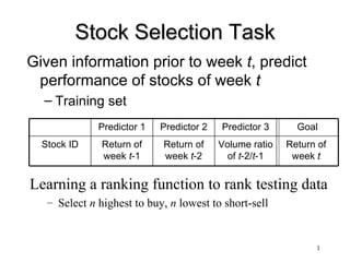 Stock Selection Task ,[object Object],[object Object],[object Object],[object Object],Predictor 1 Predictor 2 Predictor 3 Goal Stock ID Return of week  t -1 Return of week  t -2 Volume ratio of  t -2/ t -1 Return of  week  t  