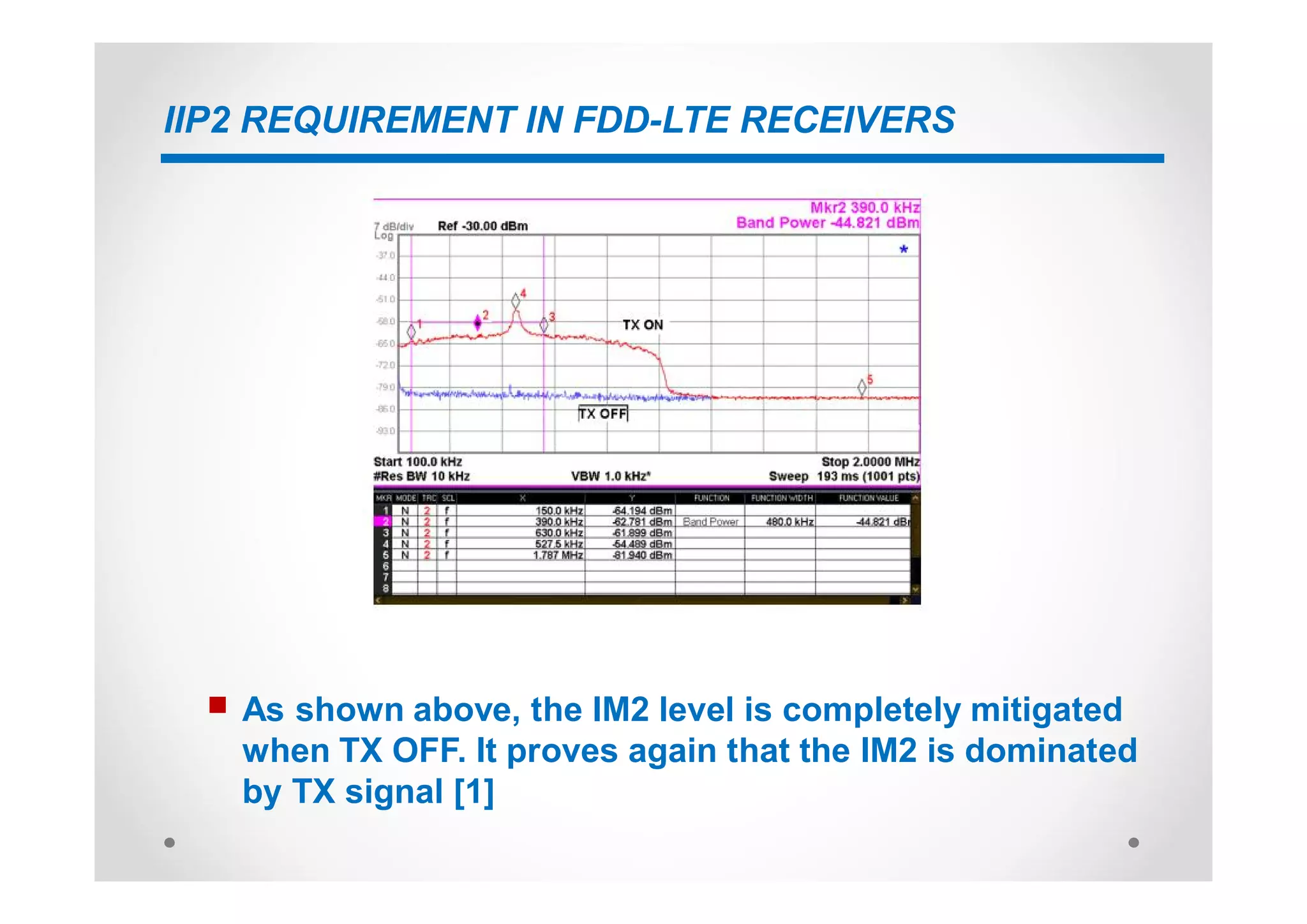 IIP2 requirements in 4G LTE Handset Receivers | PDF