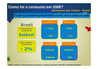 Como foi o consumo em 2006? 
O grupo de compradores permanece estável em 2006, com leve retração nos gastos 
Brasil 
PENETRAÇÃO / 
DOMICÍLIO 
Estável 
GASTO MÉDIO / 
DOMICÍLIO 
- 2% 
Confidential & Proprietary Copyright © 2007 The Nielsen Company 
Destaques por Cestas - Brasil 
ALIMENTO 
Penetração 
+ 1p.p 
Gasto Médio 
-3% 
BEBIDA 
Penetração 
+1p.p 
Gasto Médio 
- 1% 
HIGIENE 
Penetração 
Estável 
Gasto Médio 
Estável 
LIMPEZA 
Penetração 
Estável 
Gasto Médio 
-2% 
FONTE: LatinPanel – Painel Nacional de Consumidores - Comparação ANO 2006 X ANO 2005 - Índice Médio Ponderado 
 