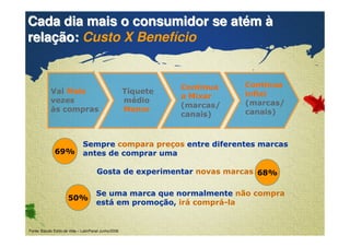 Cada dia mais o consumidor se atém à 
relação: Custo X Benefício 
Vai Mais 
vezes 
às compras 
Tíquete 
médio 
Menor 
SSeemmpprree compara preços eennttrree ddiiffeerreenntteess mmaarrccaass 
69% aanntteess ddee ccoommpprraarr uummaa 
Confidential & Proprietary Copyright © 2007 The Nielsen Company 
Continua 
a Mixar 
(marcas/ 
canais) 
Continua 
infiel 
(marcas/ 
canais) 
GGoossttaa ddee eexxppeerriimmeennttaarr novas marcas 68% 
SSee uummaa mmaarrccaa qquuee nnoorrmmaallmmeennttee não compra 
eessttáá eemm pprroommooççããoo,, irá comprá-la 50% 
Fonte: Estudo Estilo de Vida – LatinPanel Junho/2006 
 