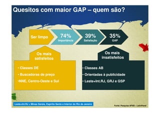Quesitos com maior GAP – quem são? 
Ser limpo 74% 
Importância 
Confidential & Proprietary Copyright © 2007 The Nielsen Company 
39% 
Satisfação 
35% 
GAP 
Os mais 
satisfeitos 
• Classes DE 
• Buscadoras de preço 
•NNE, Centro-Oeste e Sul 
Os mais 
insatisfeitos 
• Classes AB 
• Orientadas à publicidade 
• Leste+Int.RJ, GRJ e GSP 
Leste+Int.RJ = Minas Gerais, Espírito Santo e Interior do Rio de Janeiro 
Fonte: Pesquisa APAS – LatinPanel 
 