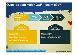Quesitos com maior GAP – quem são? 
Qualidade e 
frescor 
carnes 
71% 
Importância 
Confidential & Proprietary Copyright © 2007 The Nielsen Company 
37% 
Satisfação 
34% 
GAP 
Os mais 
insatisfeitos 
• Classes ABC 
• Leste+Int.RJ, GRJ e GSP 
Os mais 
satisfeitos 
• Classes DE 
• Buscadoras de preço 
• NNE, Centro-Oeste e Sul 
Leste+Int.RJ = Minas Gerais, Espírito Santo e Interior do Rio de Janeiro 
Fonte: Pesquisa APAS – LatinPanel 
 