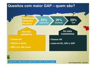 Quesitos com maior GAP – quem são? 
Confidential & Proprietary Copyright © 2007 The Nielsen Company 
Os mais 
insatisfeitos 
• Classes AB 
• Leste+Int.RJ, GRJ e GSP 
Sinalização 
adequada 
de preço 
55% 
Importância 
26% 
Satisfação 
29% 
GAP 
Os mais 
satisfeitos 
• Classes DE 
• Atentas à saúde 
• NNE e Int. São Paulo 
Leste+Int.RJ = Minas Gerais, Espírito Santo e Interior do Rio de Janeiro 
Fonte: Pesquisa APAS – LatinPanel 
 