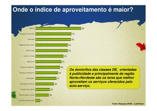 Onde o índice de aproveitamento é maior? 
28 
44 
51 
Padaria 
Entrega em domicílio 
Farmácia 
Pagamento de contas 
Outras lojas 
Lanche no local 
Rotisserie 
Produtos orgânicos 
Serviços financeiros 
Jardinagem 
Revelação de filmes 
Locadora de vídeos 
Confidential & Proprietary Copyright © 2007 The Nielsen Company 
9 
26 
36 
41 
48 
55 
63 
63 
70 
69 
89 
Encomenda p/ festas 
Vendas pela internet 
Os domicílios das classes DE, orientadas 
à publicidade e principalmente da região 
Norte+Nordeste são os lares que melhor 
aproveitam os serviços oferecidos pelo 
auto-serviço. 
Fonte: Pesquisa APAS – LatinPanel 
 