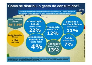 Como se distribui o gasto do consumidor? 
Confidential & Proprietary Copyright © 2007 The Nielsen Company 
2006 
Fonte: Holistic View – LatinPanel – julho/2006 
Serviços e 
Tarifas Públicas 
Gasto Total 
11% 
Transporte 
Gasto Total 
12% 
Alimentação 
Bebida 
Gasto Total 
22% 
Habitação 
Gasto Total 
13% 
Saúde 
Gasto Total 
7% 
Alimentação 
Fora do Lar 
Gasto Total 
4% 
Gasto Domiciliar 
Mensal 
R$ 1.369 
Gasto Domiciliar 
Mensal 
-1% 
2006 x 2005 
Todos os setores destacados apresentam crescimento de 1 ponto percentual 
em relação a 2005, exceção ao setor de Habitação que cresce 4 pontos. 
No estudo de 2005, incluiu-se os gastos com Combustível Doméstico em Habitação. Para seguir a mesma classificação 
oferecida pelo IBGE, excluímos esse gasto para as contas de 2006. Com isso em 2005 9% dos gastos dos domicílios 
iam para habitação e em 2006 esse percentual subiu para 13% 
 