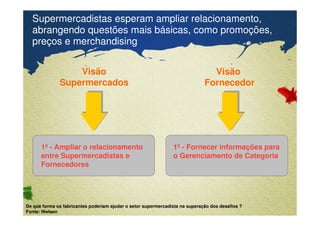 Supermercadistas esperam ampliar relacionamento, 
abrangendo questões mais básicas, como promoções, 
preços e merchandising 
Visão 
Supermercados 
Confidential & Proprietary Copyright © 2007 The Nielsen Company 
Visão 
Fornecedor 
1º - Ampliar o relacionamento 
entre Supermercadistas e 
Fornecedores 
1º - Fornecer informações para 
o Gerenciamento de Categoria 
De que forma os fabricantes poderiam ajudar o setor supermercadista na superação dos desafios ? 
Fonte: Nielsen 
 