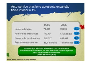 Auto-serviço brasileiro apresenta expansão 
física inferior a 1% 
2005 2006 
Número de lojas 73.051 73.695 
Número de check-outs 173.404 175.621 mil 
Número de funcionários 
Área de vendas em m² 
Auto-serviço: são lojas alimentares cuja característica 
fundamental é o check-out, ou seja, balcão na saída da loja com 
caixa registradora ou terminal de 
ponto-de-venda (PDV) 
Confidential & Proprietary Copyright © 2007 The Nielsen Company 
Fonte: Nielsen / Estrutura do Varejo Brasileiro 
838.047 
18,8 milhões 
815.327 
18,7 milhões 
0,9 
1,3 
2,8 
0,8 
 