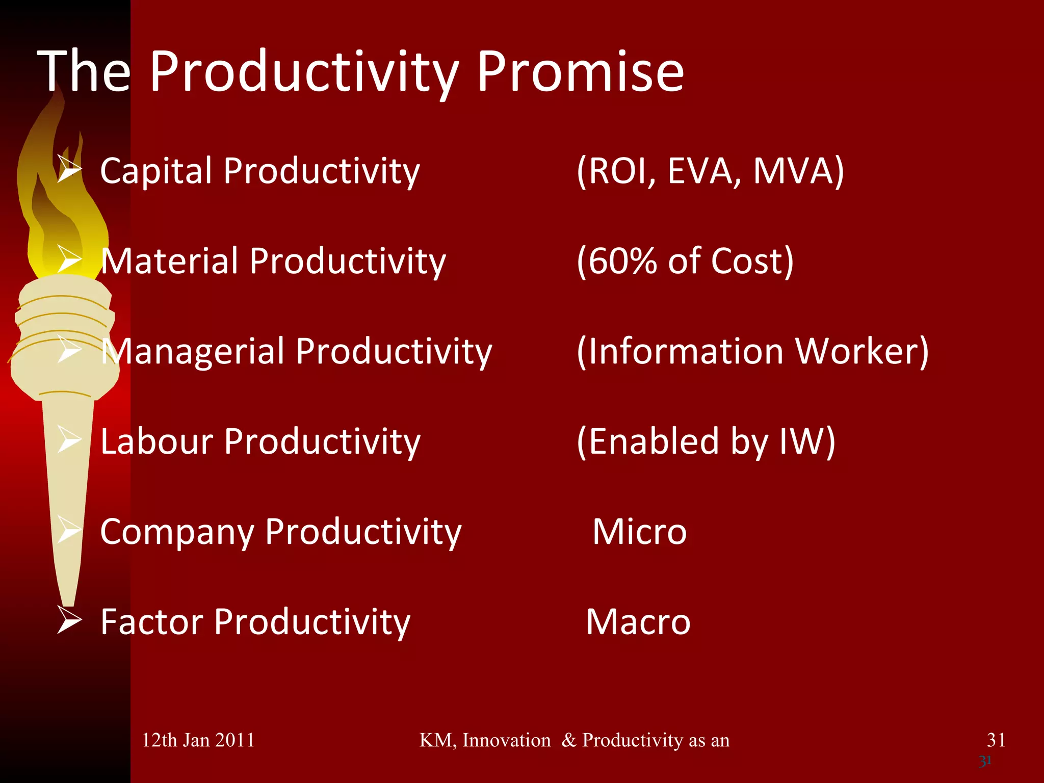 Capital Productivity (ROI, EVA, MVA) Material Productivity (60% of Cost) Managerial Productivity (Information Worker) Labour Productivity (Enabled by IW) Company Productivity   Micro Factor Productivity  Macro The Productivity Promise 