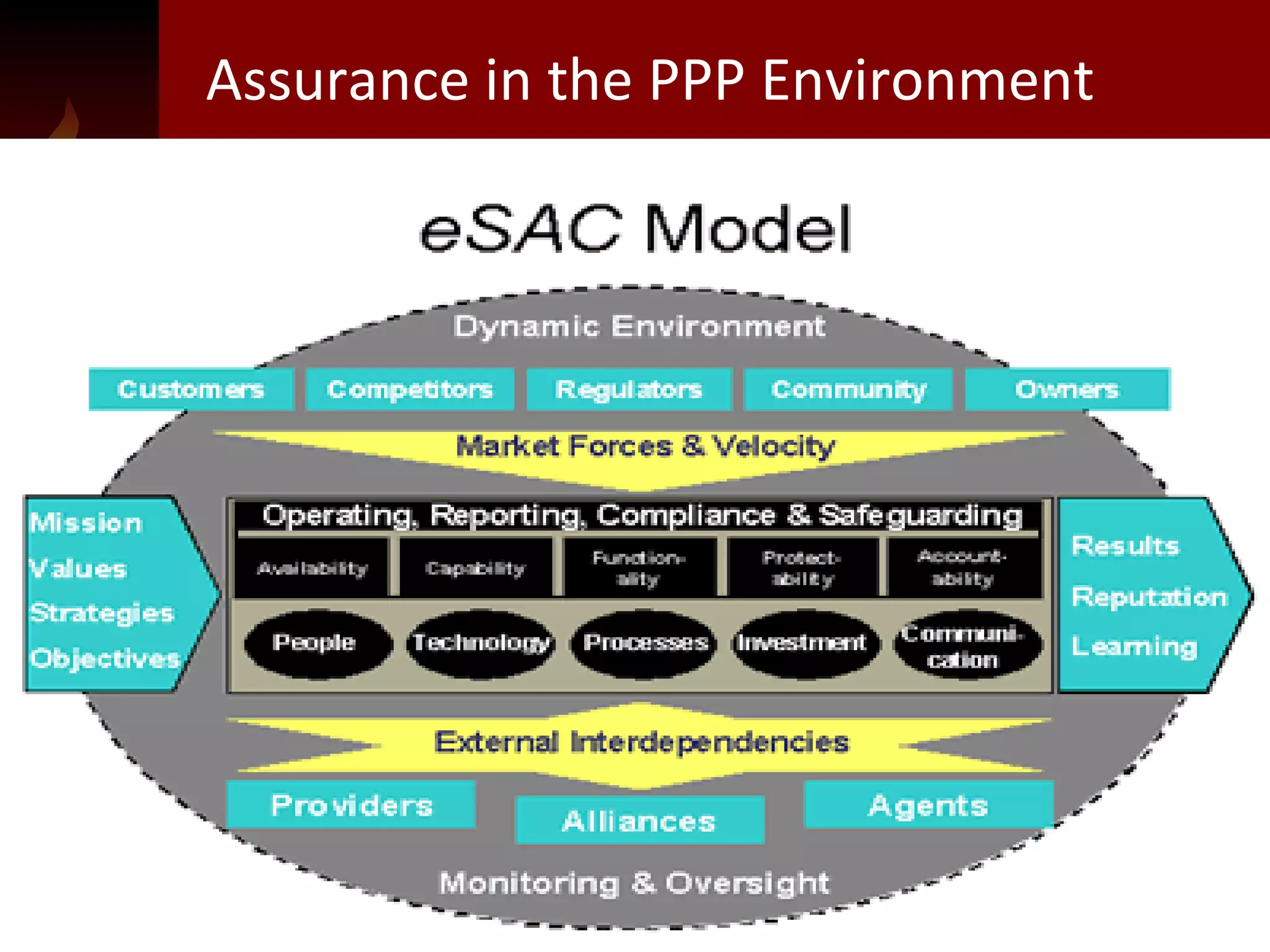 3/7/2009 IMT Ghaziabad Lecture Prof. KS@2009 March 2009 Assurance in the PPP Environment 