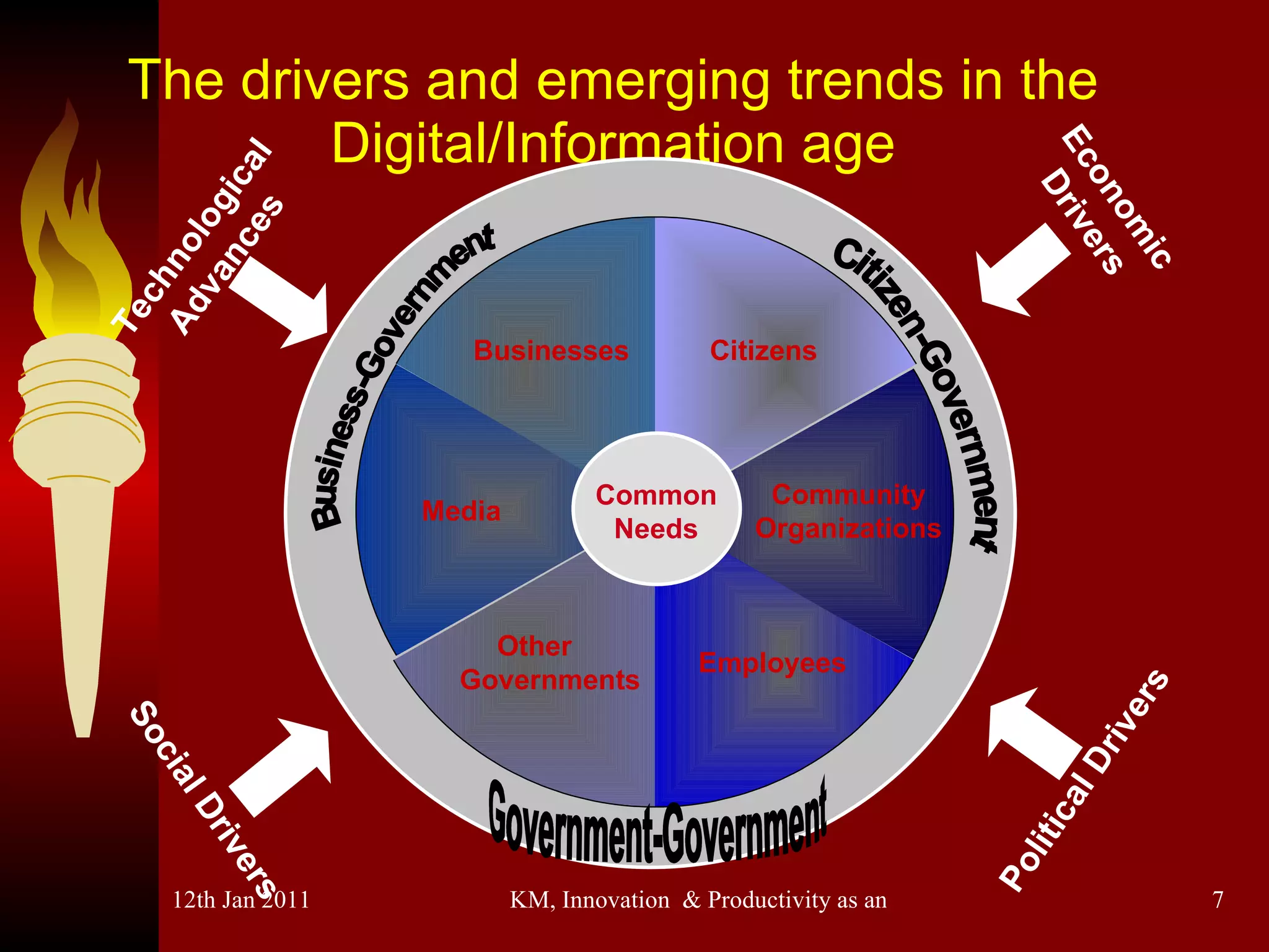 The drivers and emerging trends in the Digital/Information age Economic Drivers Technological Advances Political Drivers Social Drivers Citizens Community Organizations Other  Governments Media Businesses Employees Government-Government Business-Government Citizen-Government Common Needs 