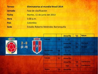 Torneo

Eliminatorias al mundial Brasil 2014

Jornada

Fase de clasificación

Fecha

Martes, 11 de junio del 2013

Hora

5:00 p.m.

País

Colombia

Sede

Estadio Roberto Meléndez Barranquilla

‘11

Yotun

Amarilla

‘21

Herrera

Amarilla

‘45

Vargas

Amarilla

‘59

Zambrano

roja

‘70

Zambrano

Amarilla
Falcao

‘13

1–0

Gutiérrez

‘45

2–0

Perea

‘57

Amarilla

Falcao

‘57

Amarillo

Yepes

‘75

Amarilla

 