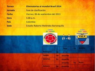Torneo

Eliminatorias al mundial Brasil 2014

Jornada

Fase de clasificación

Fecha

Viernes, 06 de septiembre del 2013

Hora

5:00 p.m.

País

Colombia

Sede

Estadio Roberto Meléndez Barranquilla

Roja
Rodríguez

’30
‘58
‘61

‘76

Rojas

Amarilla

Sánchez

Achilier

1–0

Valdés

‘28

Amarilla
Amarilla

Armero

‘84

Amarilla

 