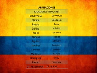 ALINEACIONES
JUGADORES TITULARES

COLOMBIA

ECUADOR

Ospina

Banquera

Zapata

Erazo

Zúñiga

Achilier

Yepes

Valencia

Armero

Noboa

Aguilar

Méndez

Ramírez

Montero

Sánchez

Paredes

Martínez

Castillo

Rodríguez

Ayovi

Falcao

Valencia

DT: PEKERMAN

DT: RUEDA

 