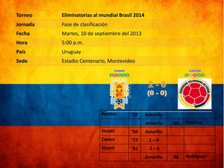 Torneo

Eliminatorias al mundial Brasil 2014

Jornada

Fase de clasificación

Fecha

Martes, 10 de septiembre del 2013

Hora

5:00 p.m.

País

Uruguay

Sede

Estadio Centenario, Montevideo

Pereira

‘27

Amarilla
Amarilla

Stuani

‘56
‘77
‘81

‘86

Rodríguez

1–0

Stuani

Medina

Amarilla

Cavani

‘40

2–0
Amarilla

 