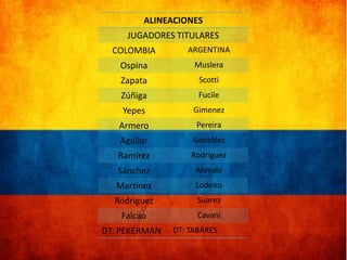 ALINEACIONES
JUGADORES TITULARES
COLOMBIA

ARGENTINA

Ospina

Muslera

Zapata

Scotti

Zúñiga

Fucile

Yepes

Gimenez

Armero

Pereira

Aguilar

González

Ramírez

Rodríguez

Sánchez

Arévalo

Martínez

Lodeiro

Rodríguez

Suarez

Falcao

Cavani

DT: PEKERMAN

DT: TABARES

 