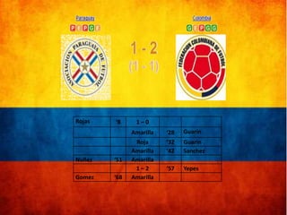 Rojas

‘8

1–0
Amarilla

Nuñez
Gomez

‘51
‘68

‘28

Guarin

Roja
Amarilla
Amarilla
1–2
Amarilla

‘32
‘42

Guarin
Sanchez

‘57

Yepes

 