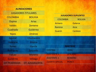 ALINEACIONES
JUGADORES TITULARES

JUGADORES SUPLENTES

COLOMBIA

BOLIVIA

Ospina

Arias

Valdés

Zenteno

Cuadrado

Gutiérrez

Yepes

Jiménez

Aguilar

Chumacero

Valencia

Mojica

Torres

García

Rodríguez

Saucedo

CENTRAL

VERA

Falcao

Moreno

ASISTENTE 1.

LESCANO

Gutiérrez

Velzaga

ASISTENTE 2.

ROMERO

DT: PEKERMAN

DT: AZKARGORTA

CUARTO OFICIAL

PONCE

COLOMBIA

BOLIVIA

Armero

Galarza

Ramírez

Arce

Guanín

Cardozo

ÁRBITROS

 