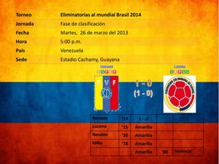 Torneo

Eliminatorias al mundial Brasil 2014

Jornada

Fase de clasificación

Fecha

Martes, 26 de marzo del 2013

Hora

5:00 p.m.

País

Venezuela

Sede

Estadio Cachamy, Guayana

Rendón

‘13

1–0

Lucena

‘15

Amarilla

Rendón

‘30

Amarilla

Miku

‘78

Amarilla

Amarilla

‘88

Valencia

 