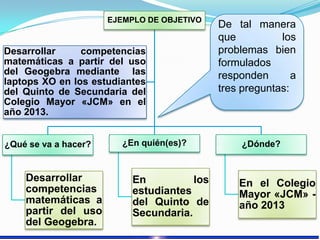 EJEMPLO DE OBJETIVO
¿Qué se va a hacer?
Desarrollar
competencias
matemáticas a
partir del uso
del Geogebra.
¿En quién(es)?
En los
estudiantes
del Quinto de
Secundaria.
¿Dónde?
En el Colegio
Mayor «JCM» -
año 2013
Desarrollar competencias
matemáticas a partir del uso
del Geogebra mediante las
laptops XO en los estudiantes
del Quinto de Secundaria del
Colegio Mayor «JCM» en el
año 2013.
De tal manera
que los
problemas bien
formulados
responden a
tres preguntas:
 