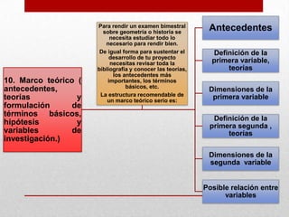 
 .

10. Marco teórico (
antecedentes,
teorías y
formulación de
términos básicos,
hipótesis y
variables de
investigación.)
Antecedentes
Definición de la
primera variable,
teorías
Dimensiones de la
primera variable
Definición de la
primera segunda ,
teorías
Dimensiones de la
segunda variable
Posible relación entre
variables
Para rendir un examen bimestral
sobre geometría o historia se
necesita estudiar todo lo
necesario para rendir bien.
De igual forma para sustentar el
desarrollo de tu proyecto
necesitas revisar toda la
bibliografía y conocer las teorías,
los antecedentes más
importantes, los términos
básicos, etc.
La estructura recomendable de
un marco teórico serio es:
 