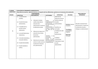 2 UNIDAD EVOLUCION DEL PENSAMIENTO ADMINISTRATIVO
COMPETENCIA Describe las teorías administrativas y el aporte de las diferentes autores en el proceso de evolución.
SEMANA
CONTENIDOS
ESTRATEGIAS RECURSOS
RESULTADOS DEL
APRENDIZAJECONCEPTUAL PROCEDIMENTAL ACTITUDINAL
4
2.1 La administración
científica.
2.2 Escuela del proceso
administrativo.
2.3 El equilibrio del La
escuela humano
relacionismo.
2.4 La escuela Neohumano -
relacionismo.
2.5 La escuela matemática y
la escuela sistémica.
2.6 Escuela estructuralista.
2.7 Escuela neoclásica o
eclética.
 Utilizando el método
analítico desarrollar la
evolución de la
administración a través de
las diferentes escuelas
 Diferencia las etapas de la
evolución de las teorías
del proceso
administrativo.
 Determina los principales
actores en cada una de las
escuelas de la evolución
de la administración.
.
Valora la
importancia de la
administración y
de cada una de las
teorías
administrativas, y
rescata el aporte
de cada una de
ellas.
Identifica a los
principales
actores en las
diversas escuelas
de la evolución de
la administración
Determine las
diferencias entre las
distintas clases de
escuelas
administrativas.
Identificar los
principales
fundadores de cada
escuela
administrativa
Establecer
características
importantes en cada
escuela
administrativa.
Humanos: Docente
Estudiante
Tecnológicos:
Computadora
Proyector
Materiales:
Texto guía
Describir la evolución de la
administración y el aporte de
las diferentes escuelas y
enfoques a la administración.
 