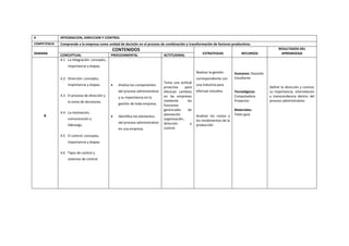 4 INTEGRACION, DIRECCION Y CONTROL
COMPETENCIA Comprende a la empresa como unidad de decisión en el proceso de combinación y transformación de factores productivos.
SEMANA
CONTENIDOS
ESTRATEGIAS RECURSOS
RESULTADOS DEL
APRENDIZAJECONCEPTUAL PROCEDIMENTAL ACTITUDINAL
4
4.1 La integración: concepto,
importancia y etapas.
4.2 Dirección: concepto,
importancia y etapas.
4.3 El proceso de dirección y
la toma de decisiones.
4.4 La motivación,
comunicación y
liderazgo.
4.5 El control: concepto,
importancia y etapas.
4.6 Tipos de control y
sistemas de control.
 Analiza los componentes
del proceso administrativo
y su importancia en la
gestión de toda empresa.
 Identifica los elementos
del proceso administrativo
en una empresa.
Toma una actitud
proactiva para
efectuar cambios
en las empresas
mediante las
funciones
gerenciales de
planeación
organización,
dirección y
control.
Realizar la gestión
correspondiente con
una industria para
efectuar estudios.
Analizar los costos y
los rendimientos de la
producción
Humanos: Docente
Estudiante
Tecnológicos:
Computadora
Proyector
Materiales:
Texto guía
Definir la dirección y control,
su importancia, interrelación
y transcendencia dentro del
proceso administrativo.
 