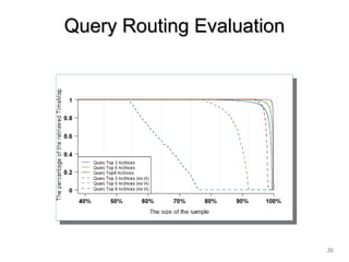 Query Routing EvaluationQuery Routing Evaluation
36