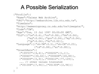 {"Profile":{
"Name":"Taiwan Web Archive",
"URI":"http://webarchive.lib.ntu.edu.tw",
"TimeGate":
"http://mementoproxy.cs.odu.edu/tw/timegate/",
"Code":"TW",
"Age":"Tue, 15 Jul 1997 00:00:00 GMT",
"TLD":[{"tw":0.6},{"cn":0.08},{"hk":0.04},
{"eg":0.04},{"gov":0.04},{"my":0.04},
{"jp":0.04},{"kr":0.02}],
"Language":[{"zh-TW":0.5},{"zh-CN":0.25},
{"id":0.08},{"ar":0.08}],
"GrowthRate":[
{"199707":[4,4]},{"200202":[1,1]},
{"200607":[30,62]},{"200608":[20,80]},
{"200609":[5,9]},{"200612":[77,129]},
... // other values truncated
{"201308":[7,94]},{"201309":[2,94]}]
}
}
A Possible SerializationA Possible Serialization
 