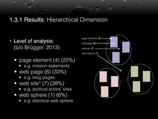 1.3.1 Results: Hierarchical Dimension
• Level of analysis: 
(b/o Brügger, 2013)
• page element (4) (22%)
• e.g. mission st...